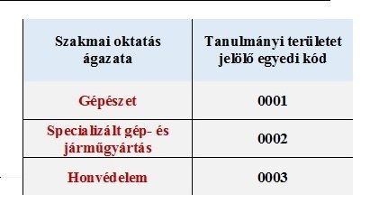 Diakép illusztrácio 1